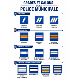 Grade de poitrine PVC police municipale. Galon de poitrine police municipale